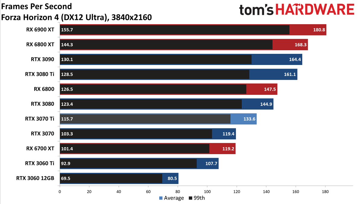 Nvidia GeForce RTX 3070 Ti