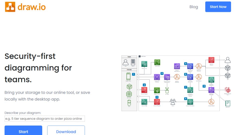 Website screenshot of Draw.io (July, 2025)
