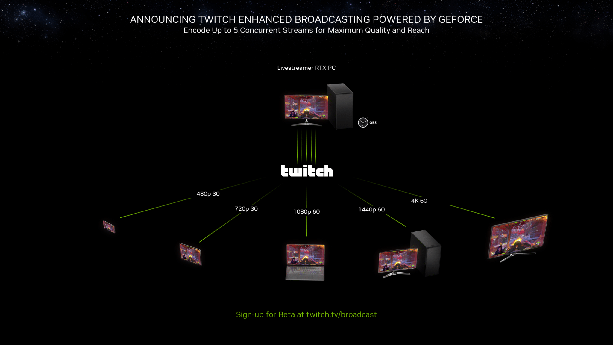 OBS encoding enhancements come to Nvidia's Maxwell GPUs — GeForce GTX ...