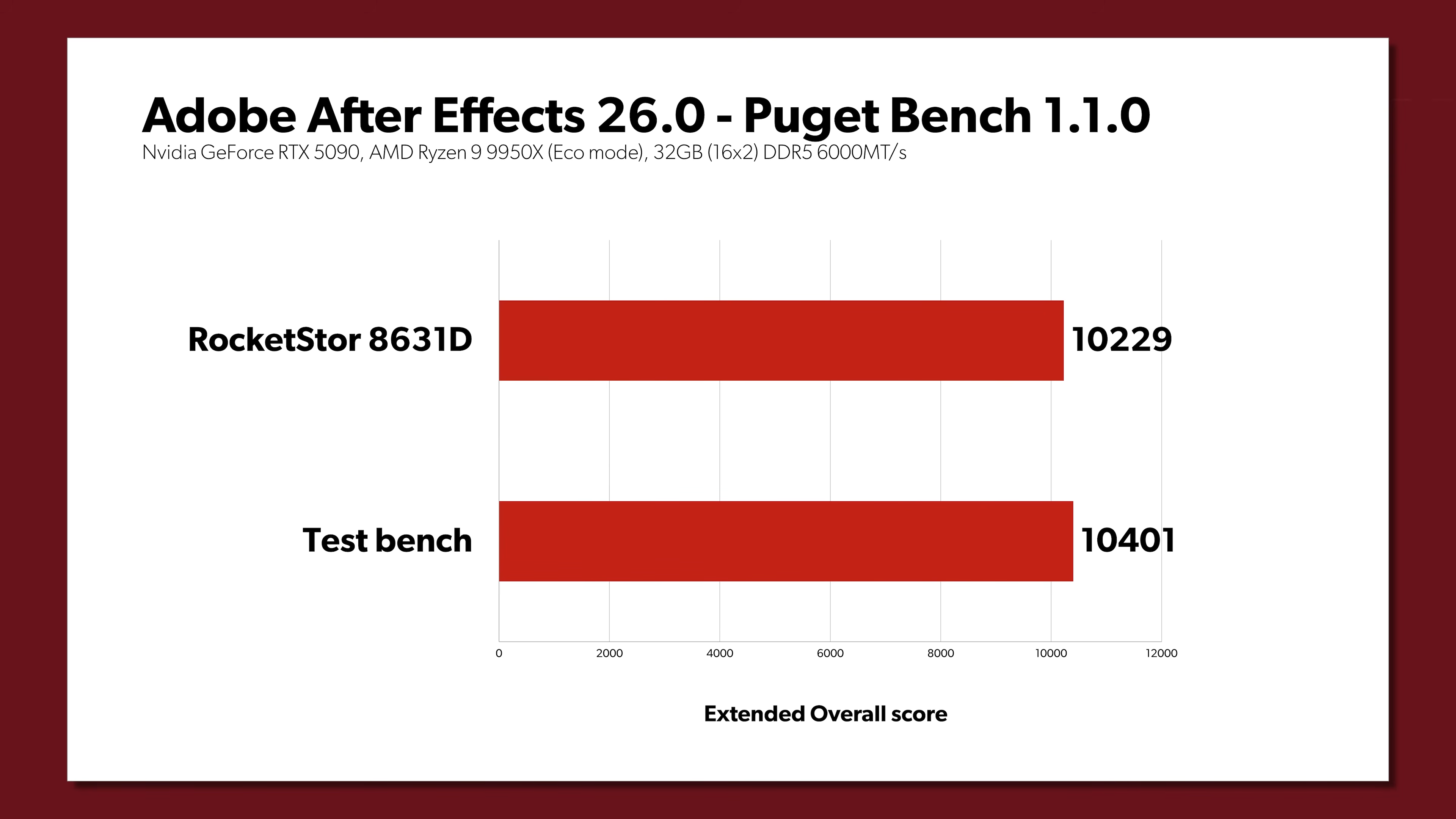 CopprLink مقابل رابط PCIe الأصلي على RTX 5090