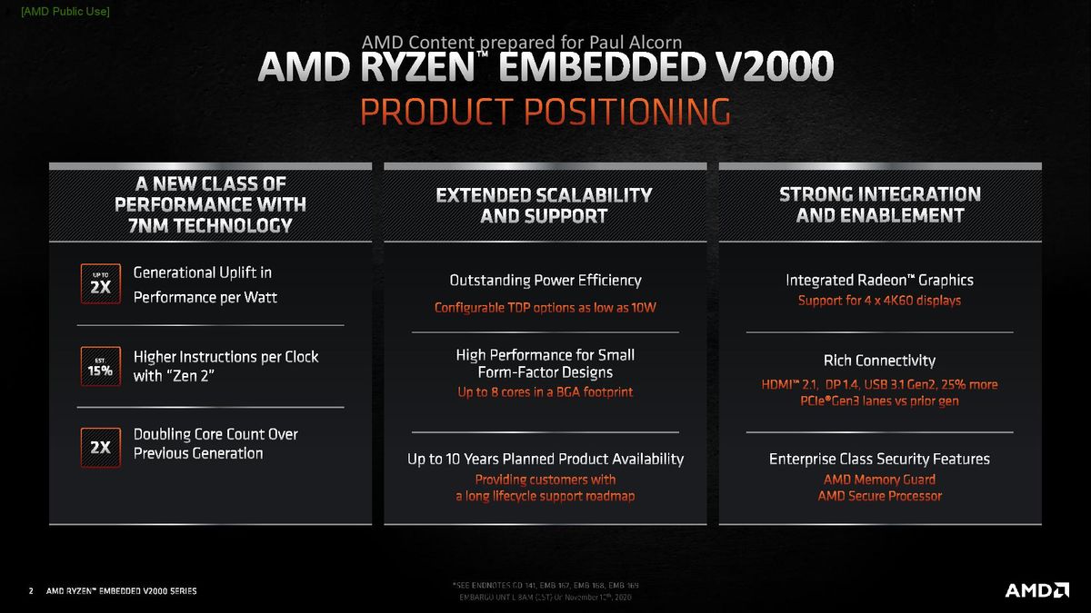 Ryzen Embedded V2000 Series