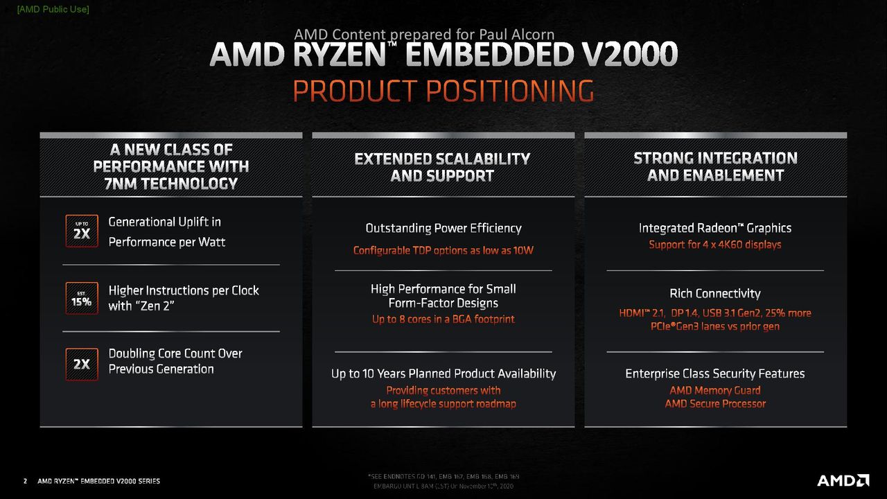 Ryzen Embedded V2000 Series