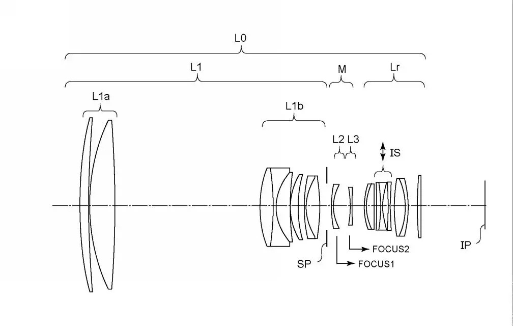 Diagram illustrating a multi-element optical lens system with labeled components, focus points, and image plane