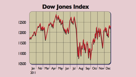 570_P06_Dow-Jones