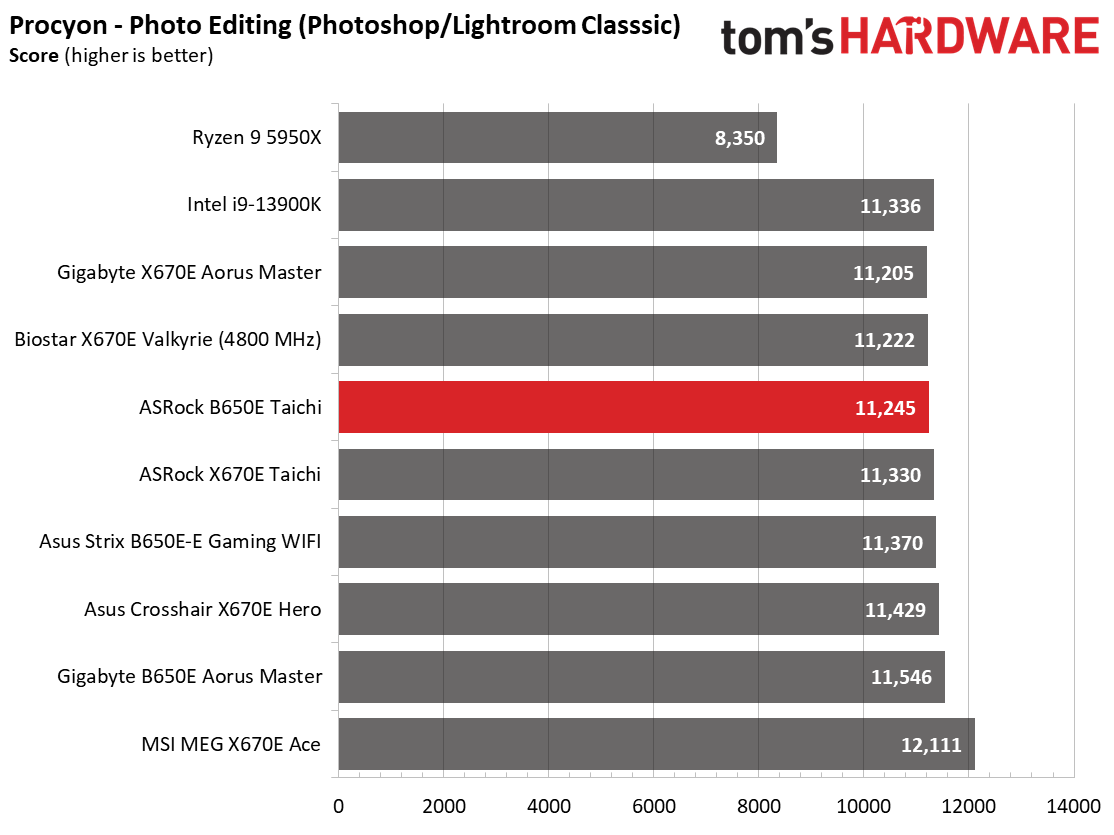 ASRock B650E Taichi