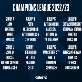 Champions League 2022/23