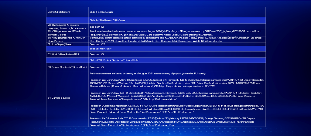 IFA 2024 - Test Notes