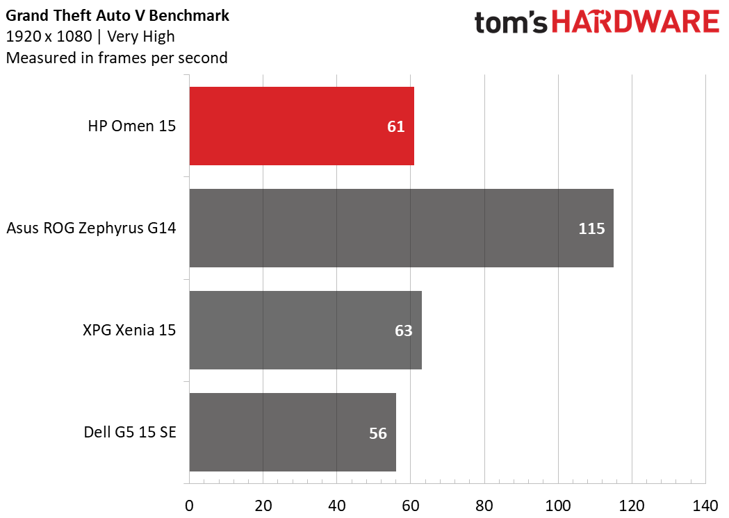 HP Omen 15 (AMD, 2020)