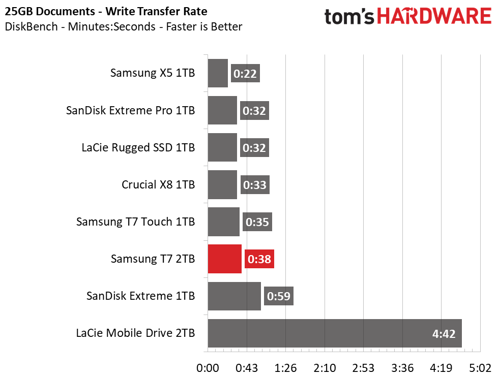 Samsung T7 Portable SSD