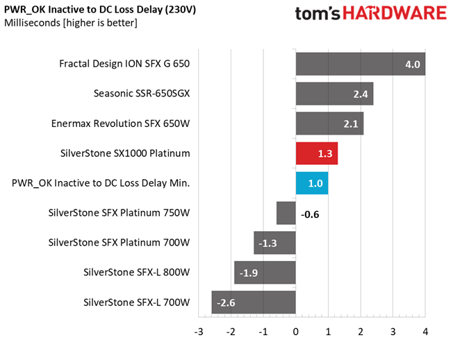 SilverStone SX1000