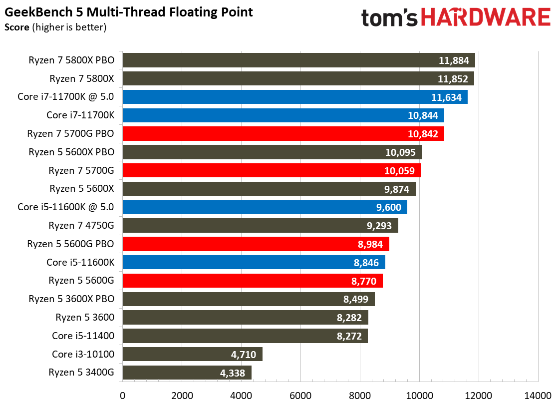 Ryzen 7 5700G