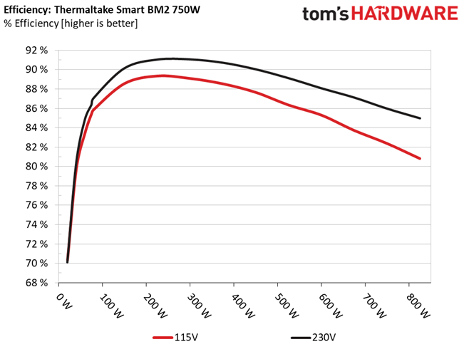 Thermaltake Smart BM2 750W
