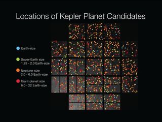 Kepler's planet candidates by size.