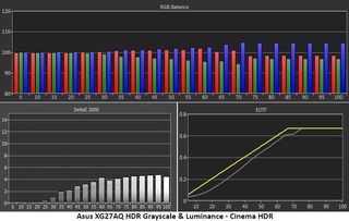 Asus ROG Strix XG27AQ