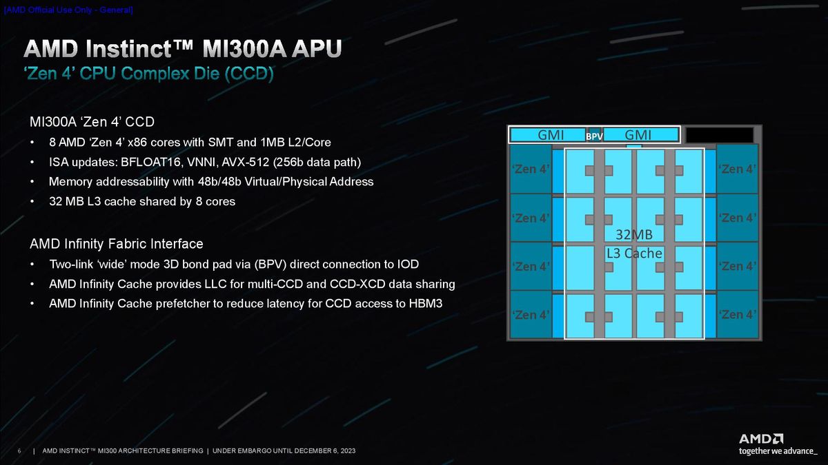 AMD