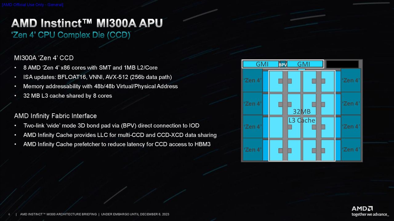 AMD