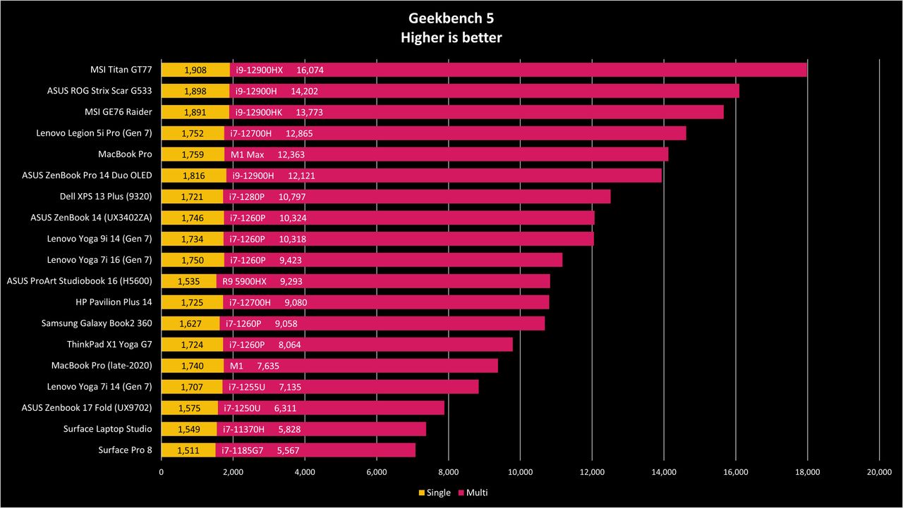 ASUS Zenbook 17 Fold Benchmarks