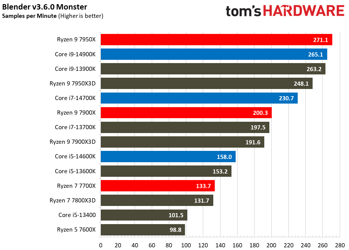 Core i9-14900K