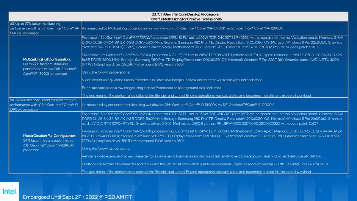 Intel Raptor Lake