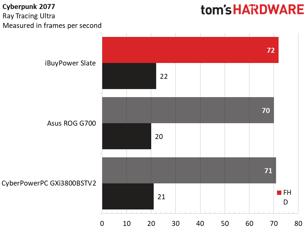 iBuyPower Slate Gaming Desktop