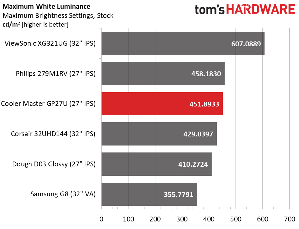Cooler Master Tempest GP27U