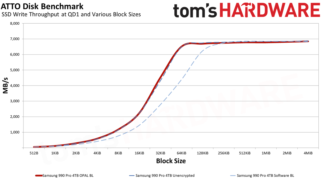 BitLocker hardware versus software encryption