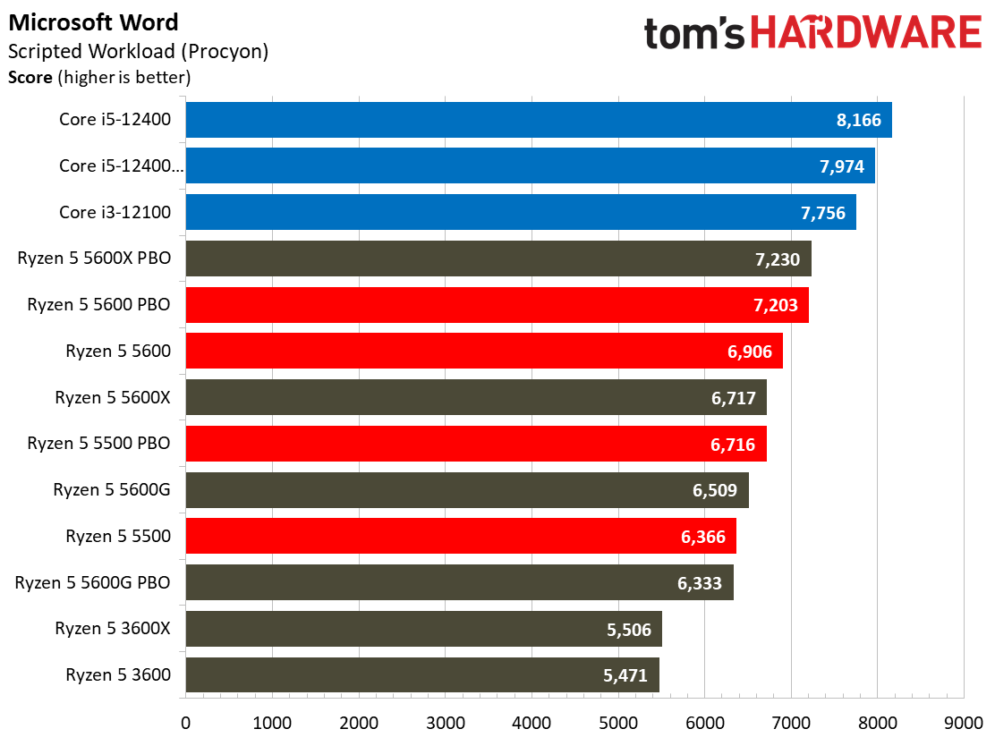 Ryzen 5 5600 5500