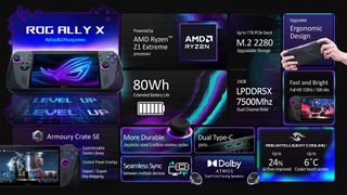 ASUS ROG Ally X specs chart