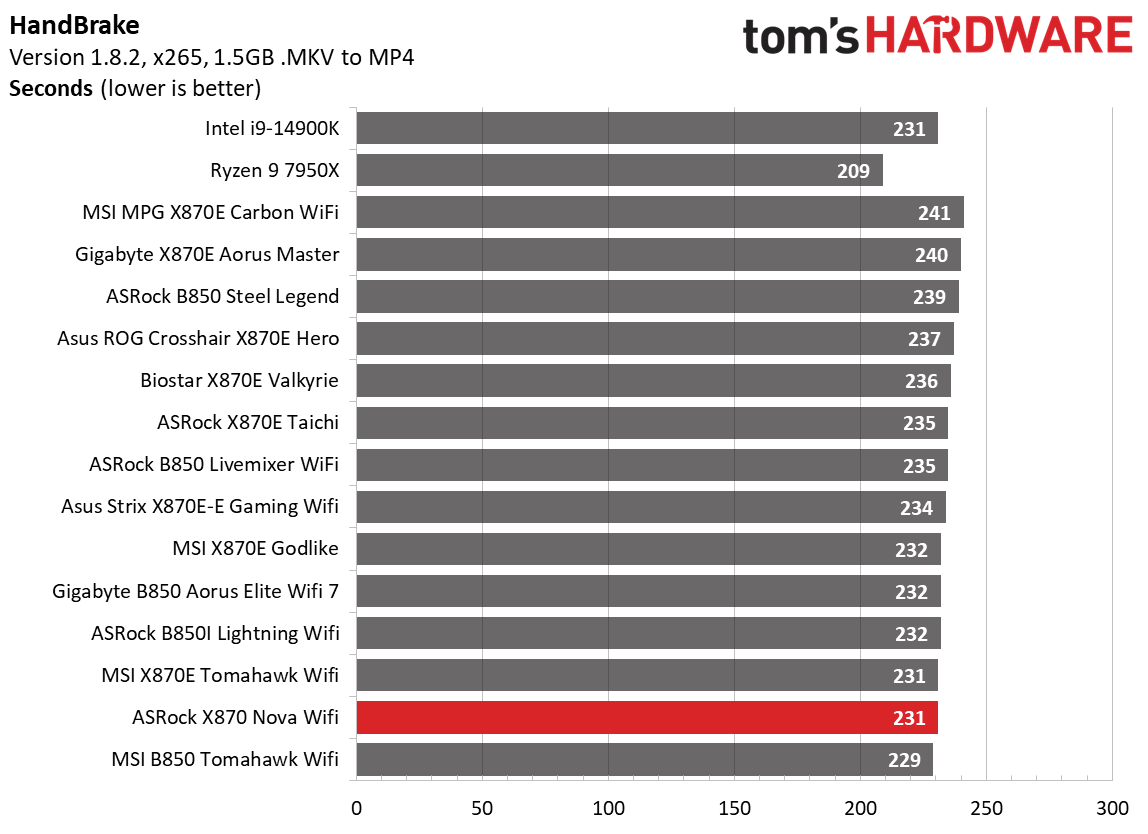 ASRock X870 Nova WiFi
