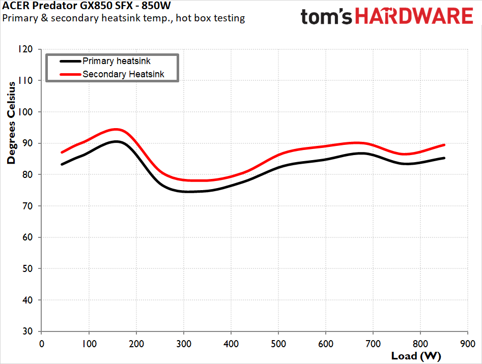 Acer Predator GX850 SFX