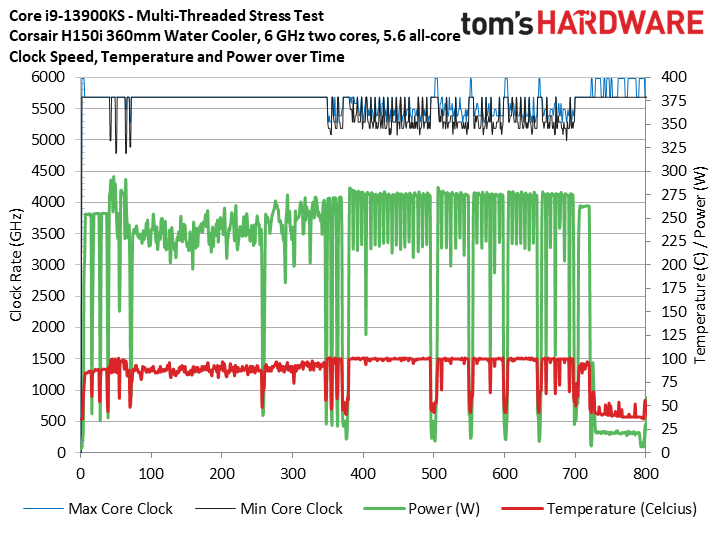 Core i9-13900KS