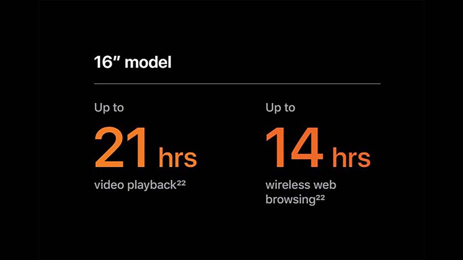 Statistics showing an Apple MacBook Pro (2021) having significant battery life improvements over the 2019 model