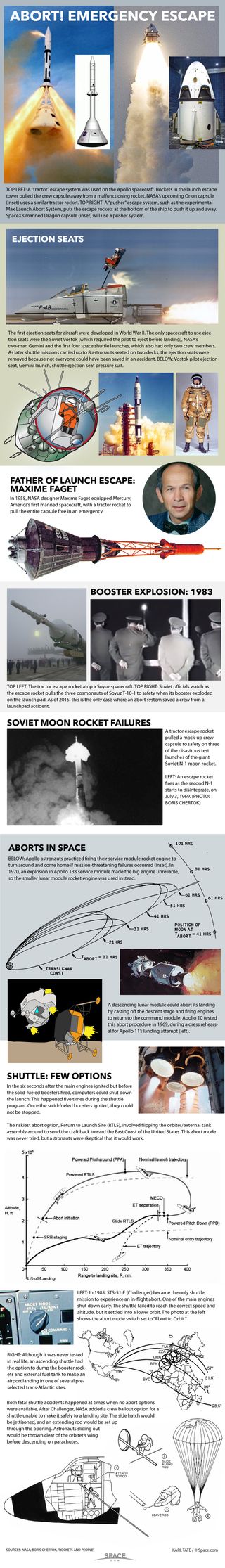 For more than 50 years, spacecraft have relied on rockets and tricky maneuvers to get out of danger when missions don't go as planned. See how launch abort systems work in this Space.com infographic.