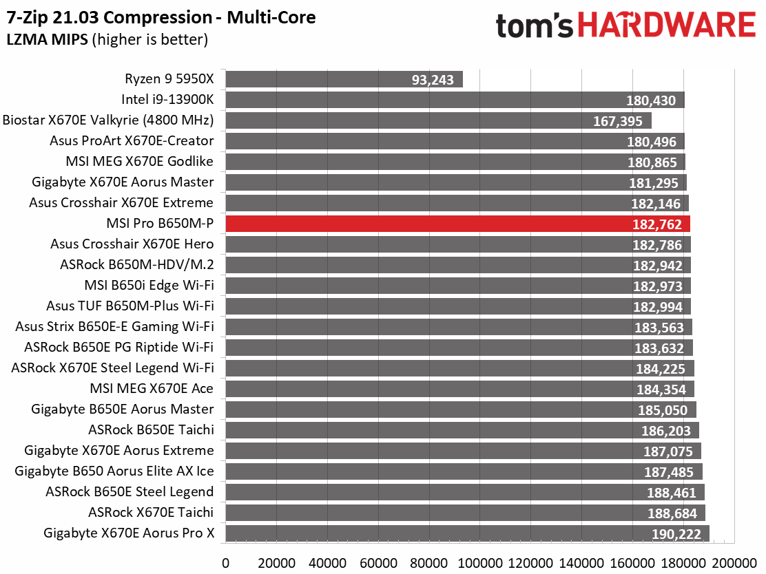 MSI Pro B650M-P