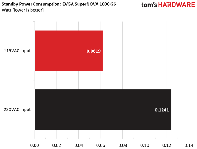 EVGA 1000 G6