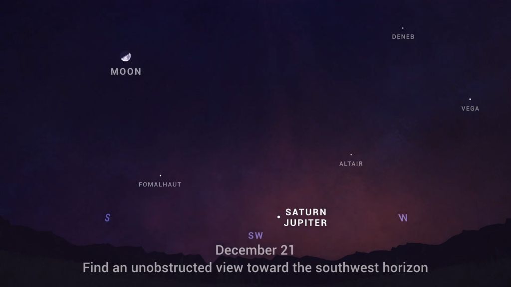 On Dec. 21, sky gazers looking just above the horizon will see Saturn and Jupiter appearing very close to one another.