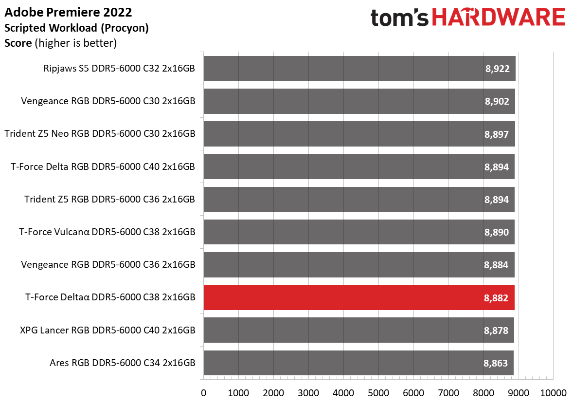 DDR5 Review