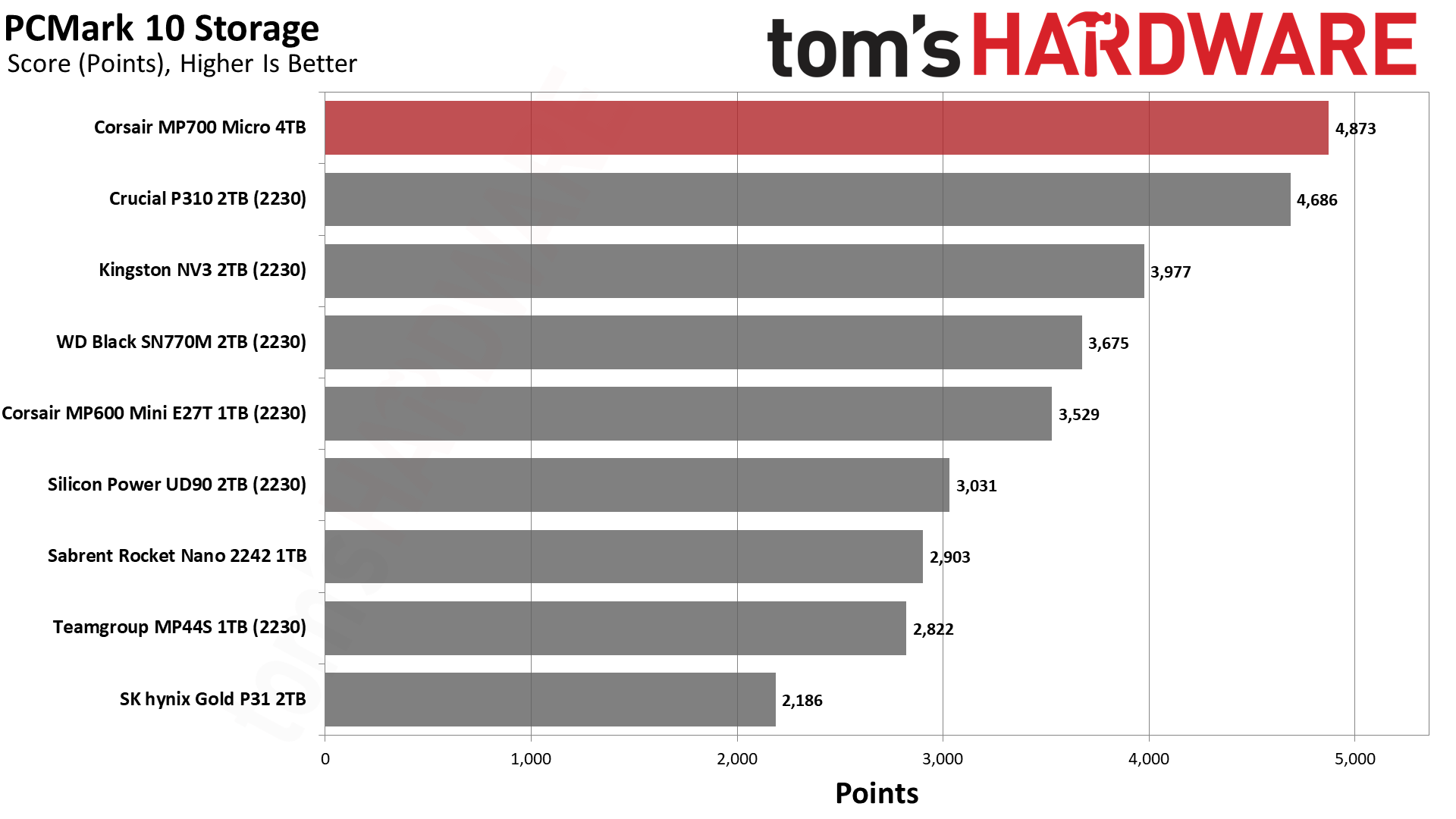 Corsair MP700 Micro 4TB SSD