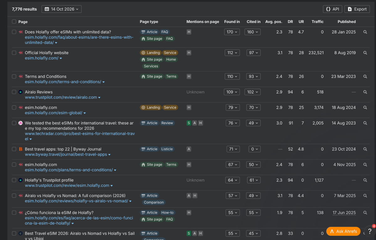 ahrefs cited pages holafly list