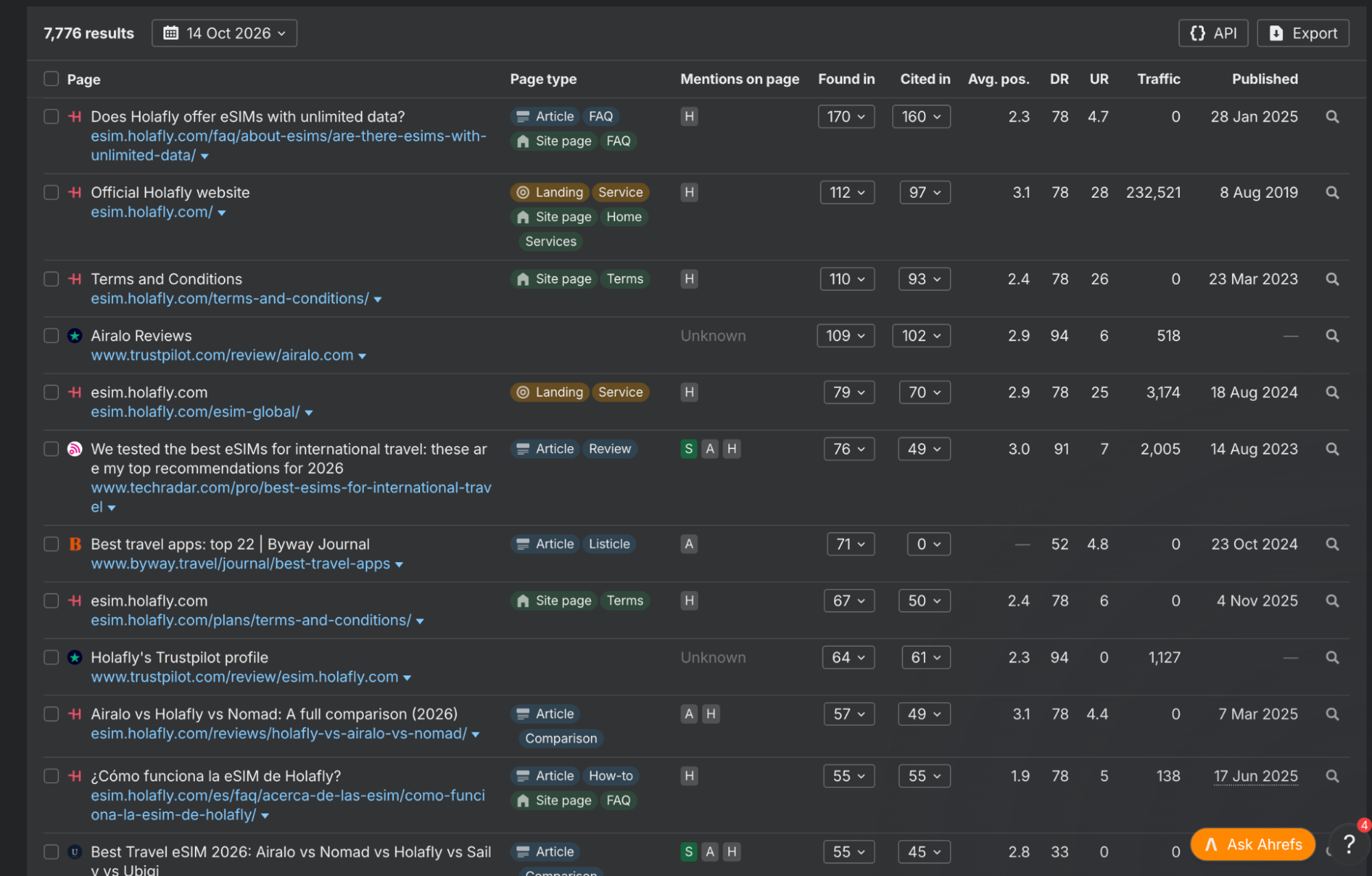 ahrefs cited pages holafly list