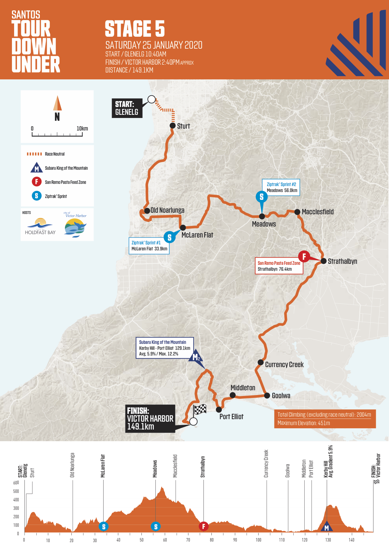 tour down under stage 5 profile