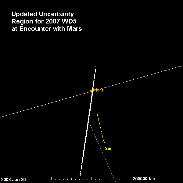 Asteroid&#039;s Martian Impact: What Might Happen