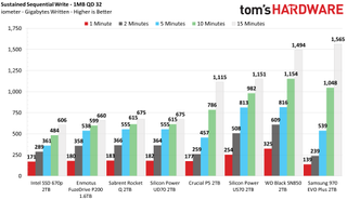 Enmotus FuzeDrive P200 M.2 NVMe SSD