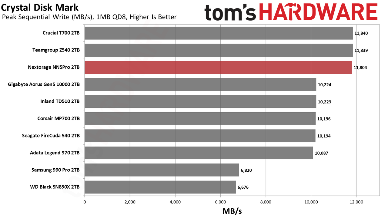 Nextorage NN5Pro 2TB SSD