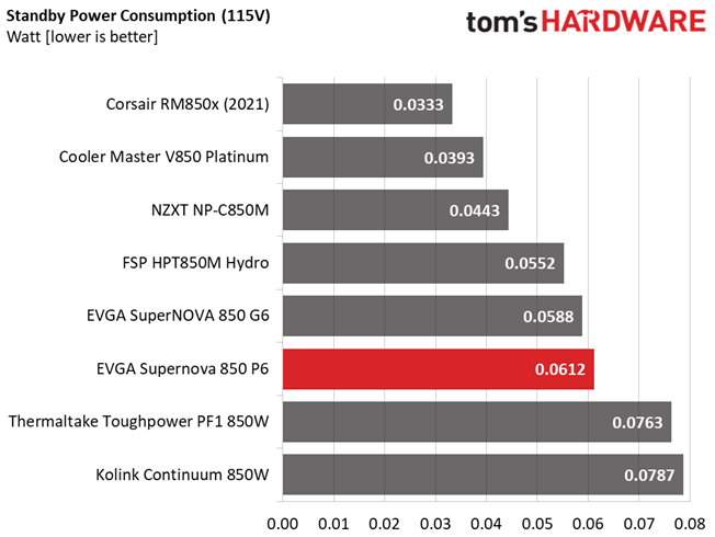 EVGA 850 P6