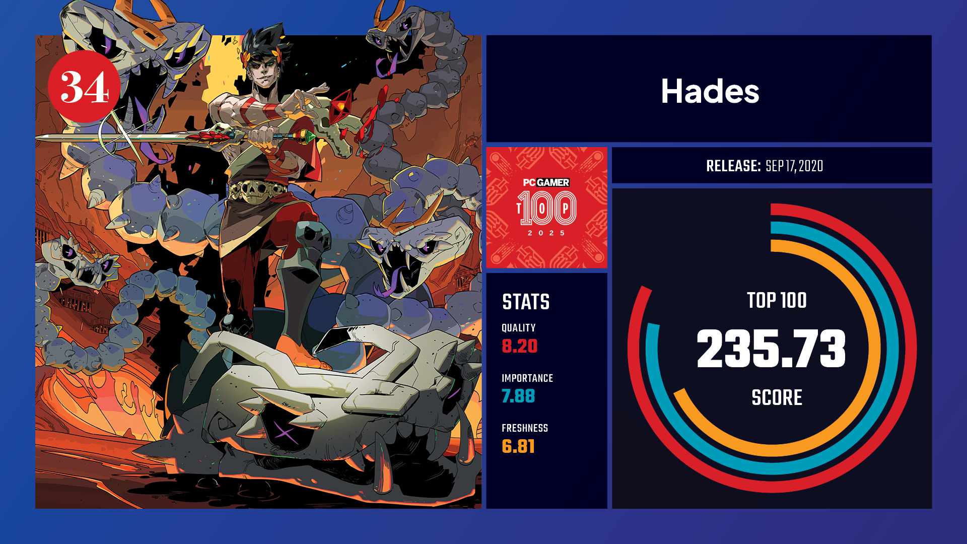 #34 , Hades
