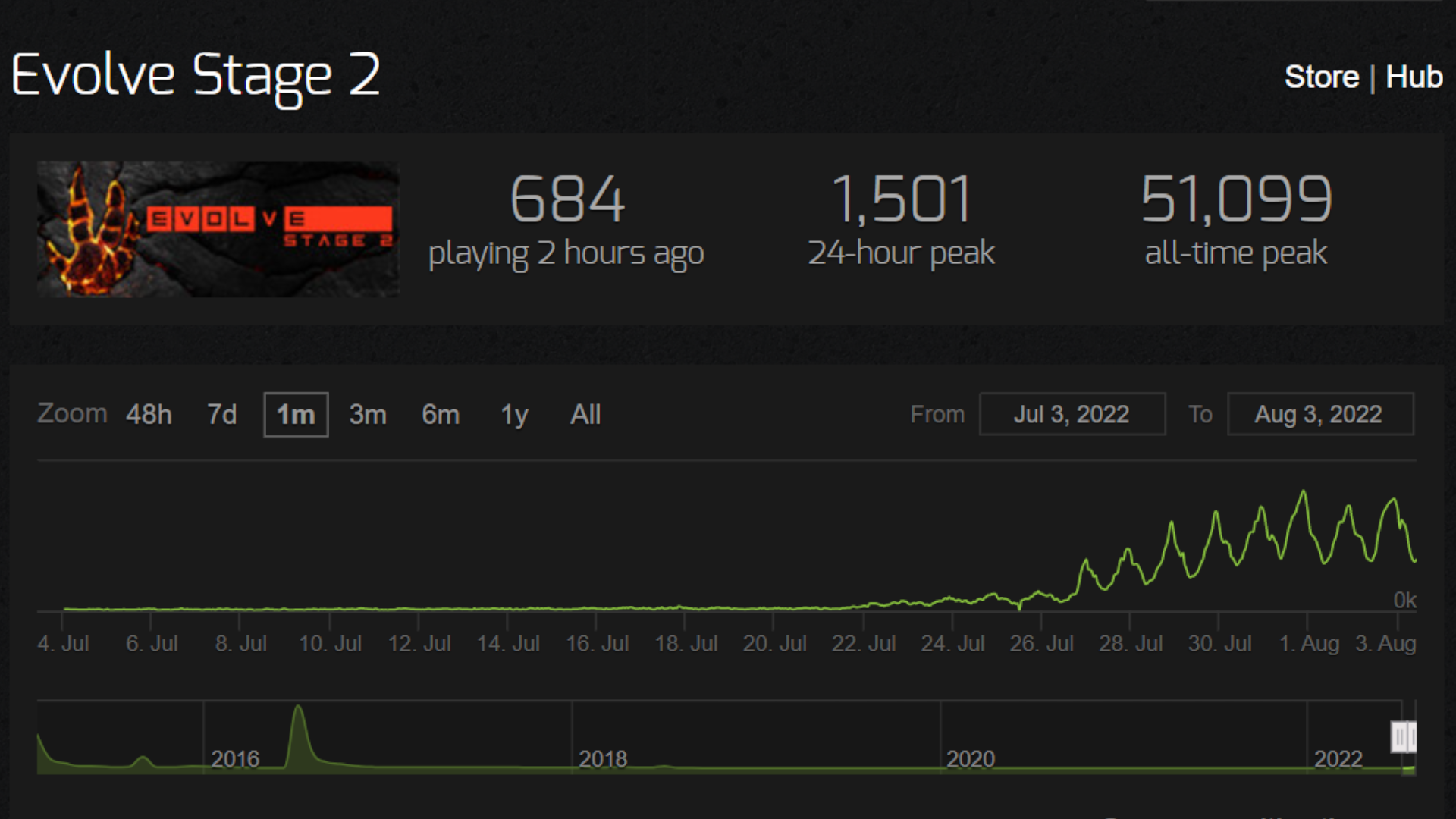 Z1br steam charts фото 63