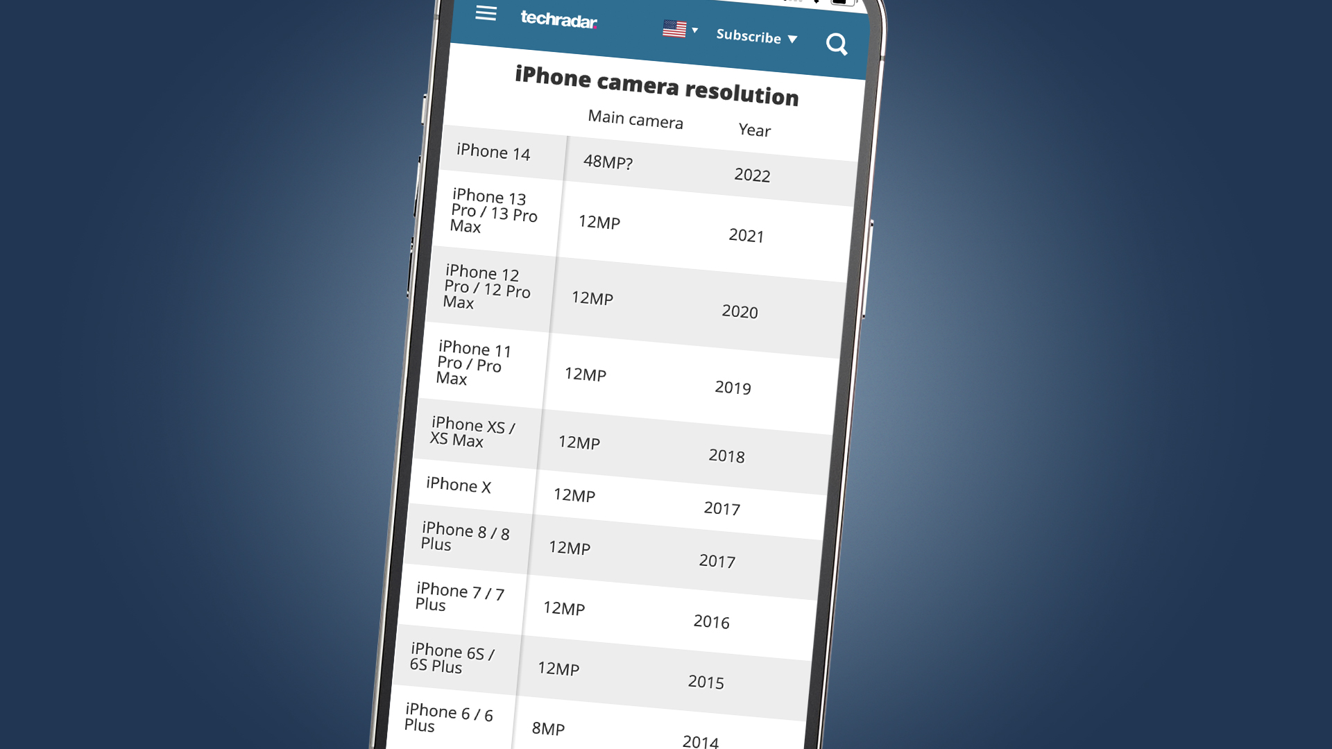 The iPhone 13 Pro showing a list of iPhone camera resolutions