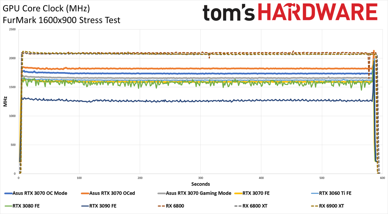 Asus RTX 3070 TUF Gaming OC