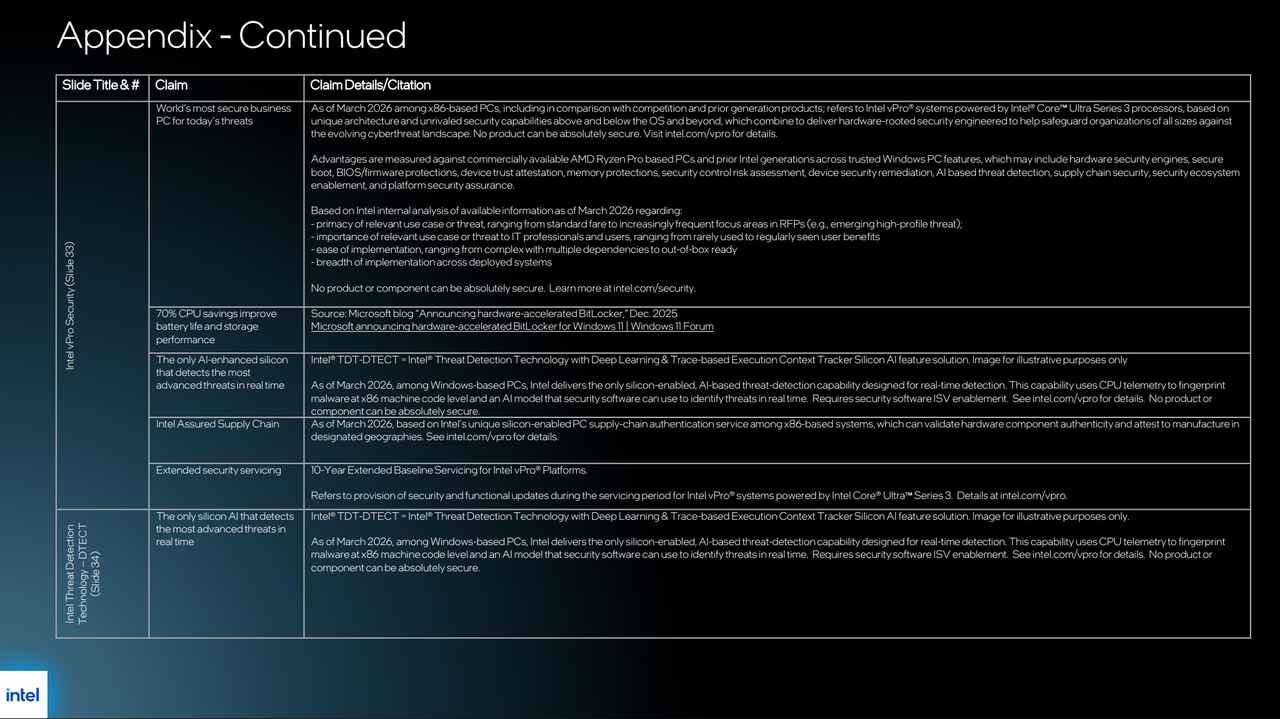 Details about Intel vPro.